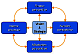 Balanced Scorecard